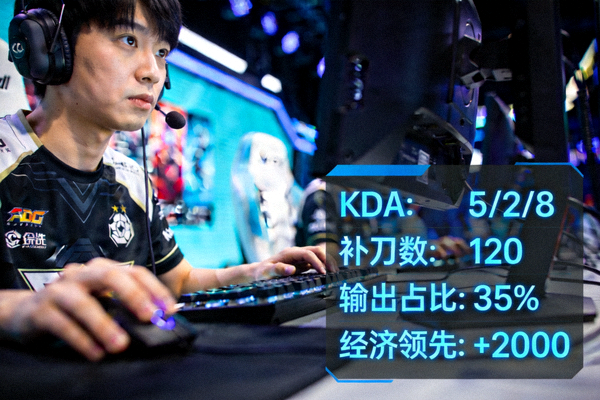 英雄联盟职业 ADC 选手比赛操作特写与数据面板