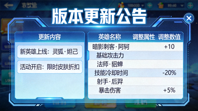 游戏版本更新公告界面与英雄数值调整数据